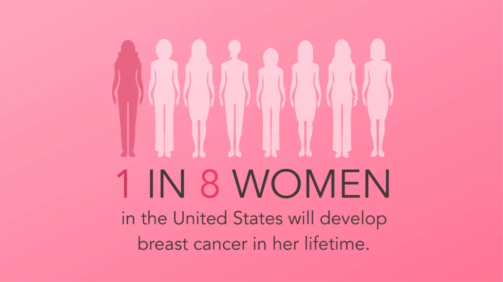 Breast cancer stats